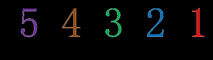 OF 54321 things about me