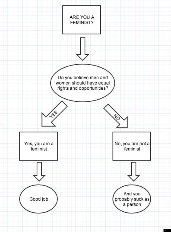 are you a feminist
