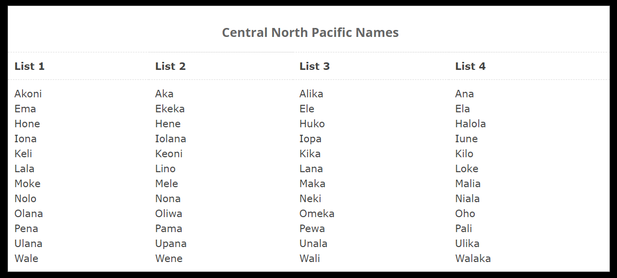 central north pacific cyclone names