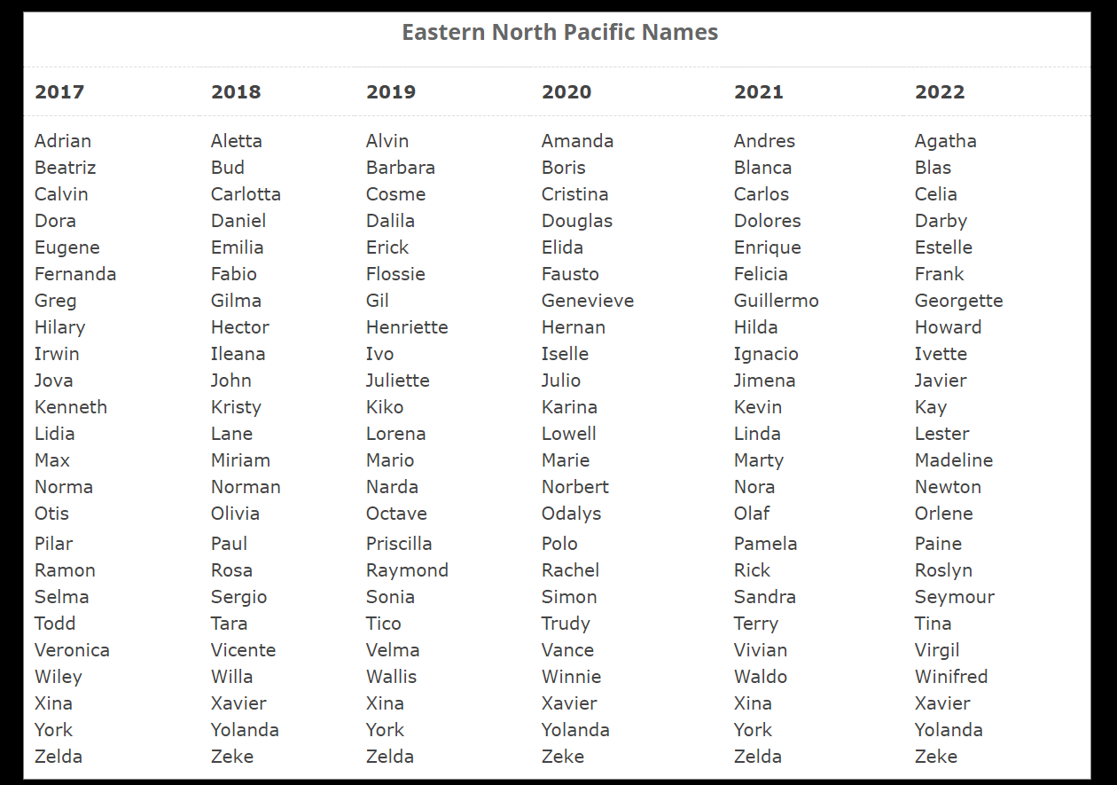 eastern north pacific tropical cyclone names