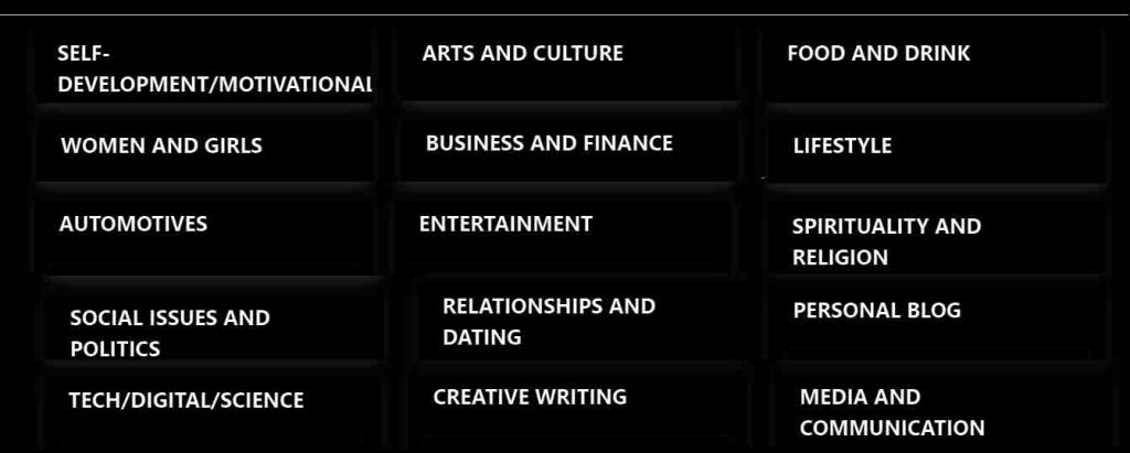 blogging categories