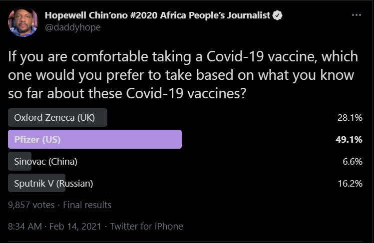 Twitter poll on vaccines 