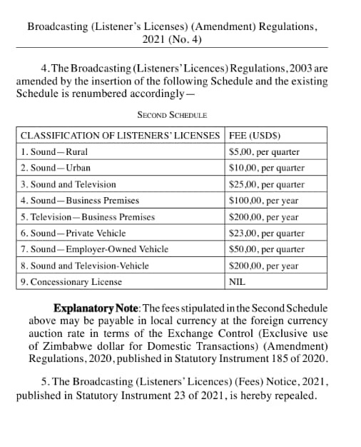 TV License Zimbabwe