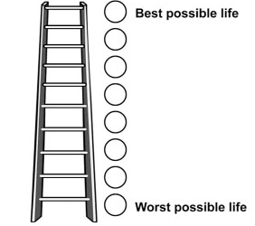 Cantril Ladder Life-evaluation