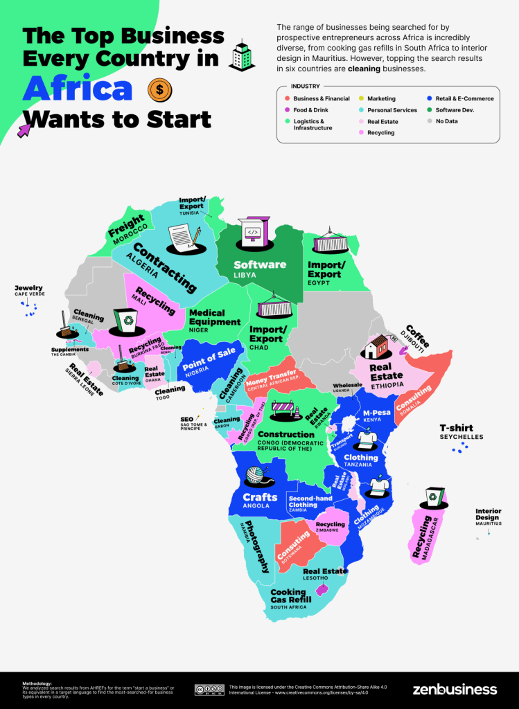 The top businesses every country in Africa wants to start