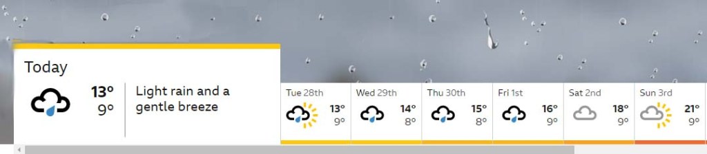 Zimbabwe weather forecast June 2022