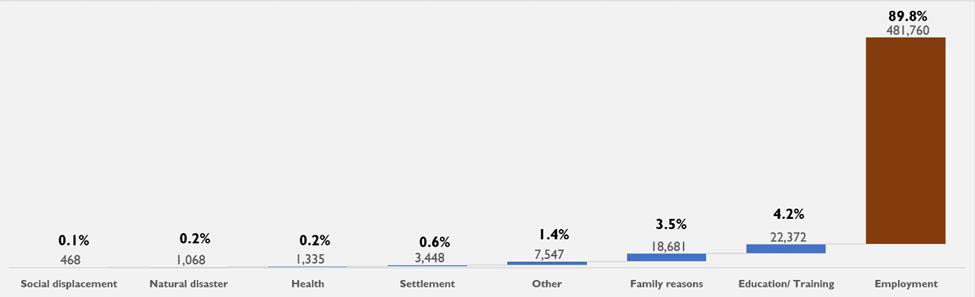 causes of emigration ZImbabwe 2022