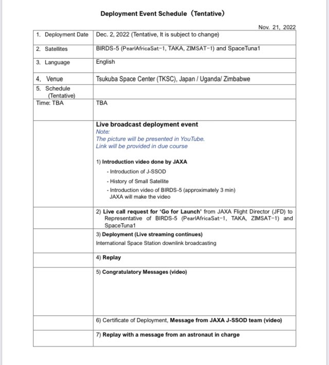 Deployment Event Schedule ZImSAT-1 PearlAFricaSat-1