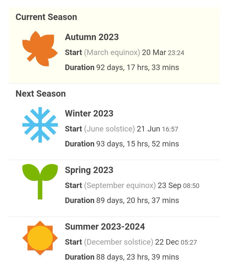 Southern hemisphere astronomical seasons 2023
