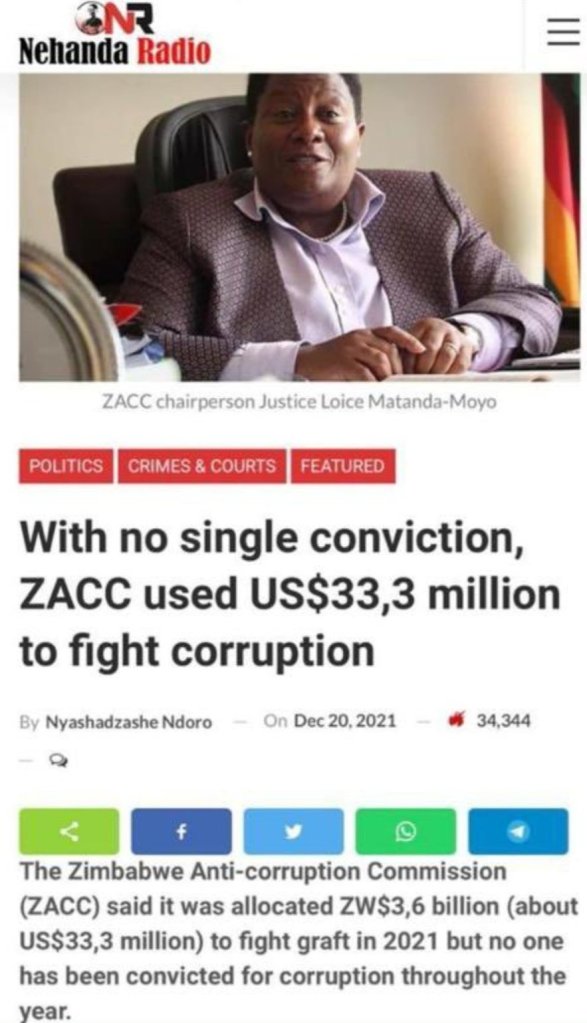Nehanda Radio
With no single conviction ZACC used 33.3 million to fight corruption
