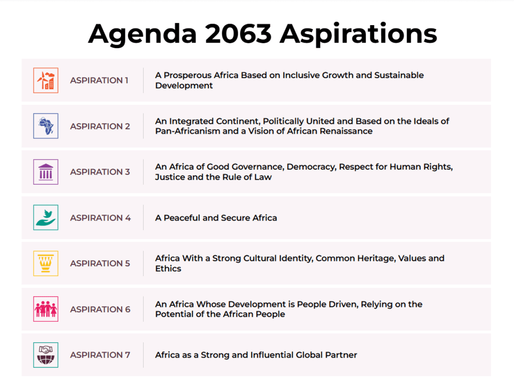 The seven aspirations are:

A prosperous Africa, based on inclusive growth and sustainable development;

An integrated continent, politically united, based on the ideals of pan- Africanism and the vision of

Africa's Renaissance;

An Africa of good governance, democracy, respect for human rights, justice and the rule of law;

A peaceful and secure Africa;

An Africa with a strong cultural identity, common heritage, values and ethics;

An Africa where development is people-driven, unleashing the potential of its women and youth; and,

Africa as a strong, united and influential global player and partner.