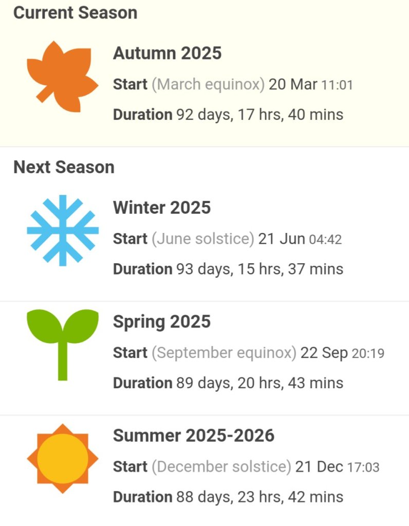 2025 season in the southern hemisphere
