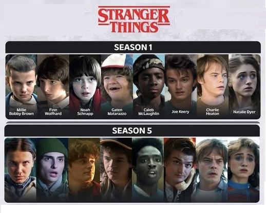 STranger Things Season 1 vs Season 5