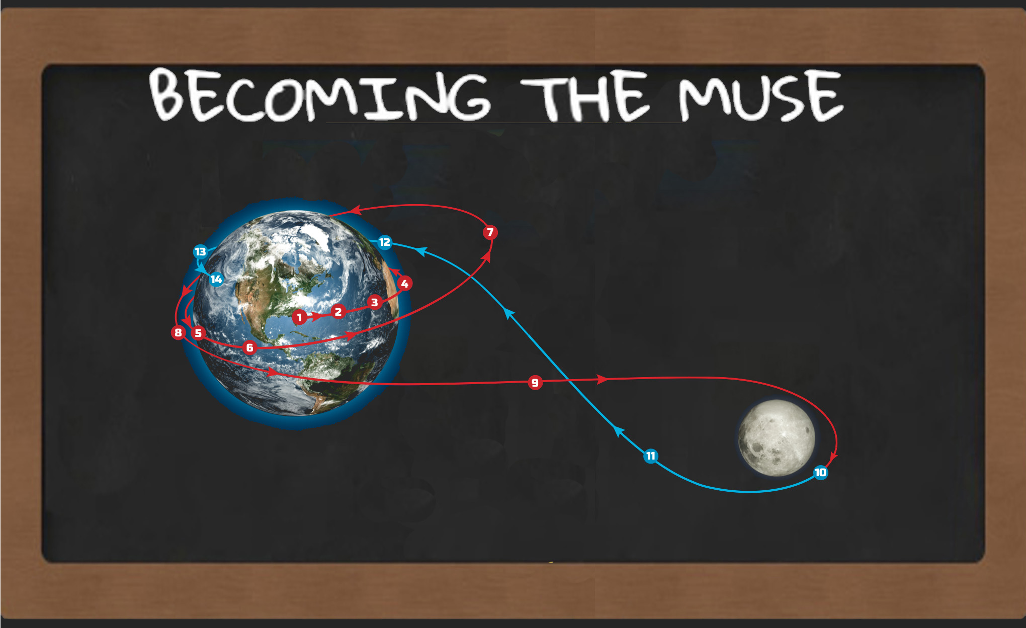 Of Artemis II Flight Path: Free Return Trajectory